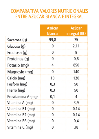 Beneficios de la Panela