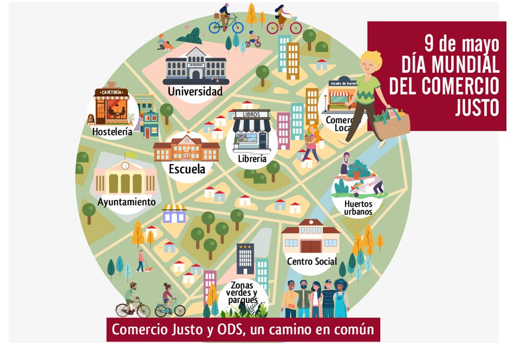 Nuestras ciudades por el Comercio Justo y la Agenda 2030