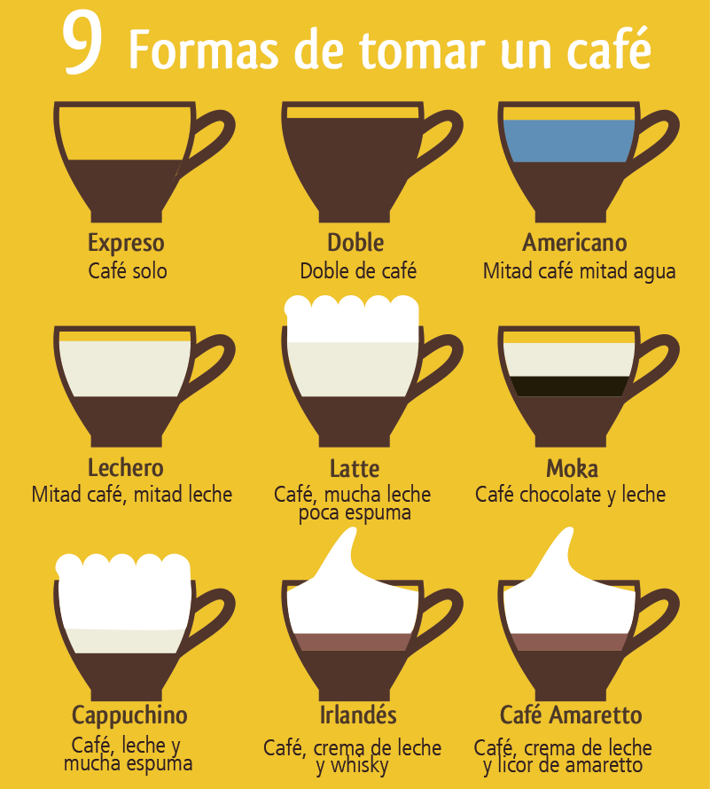 formas de tomar un café