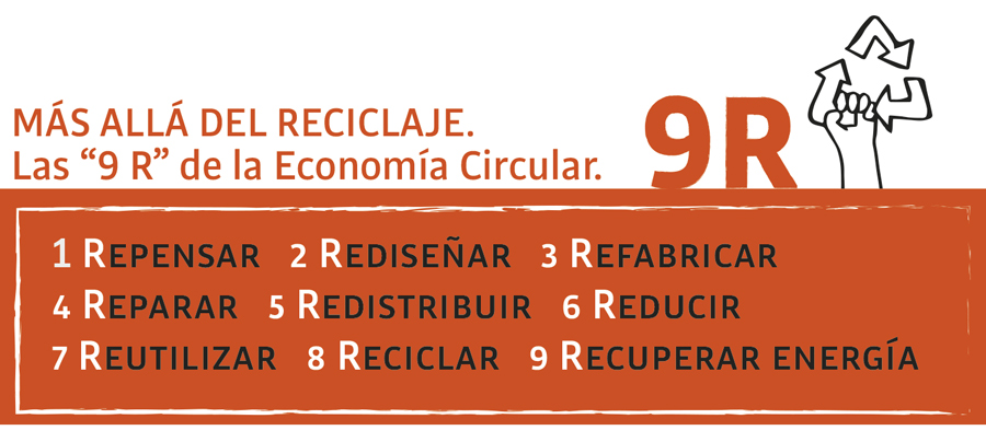 Economía Circular. Economía Circular.