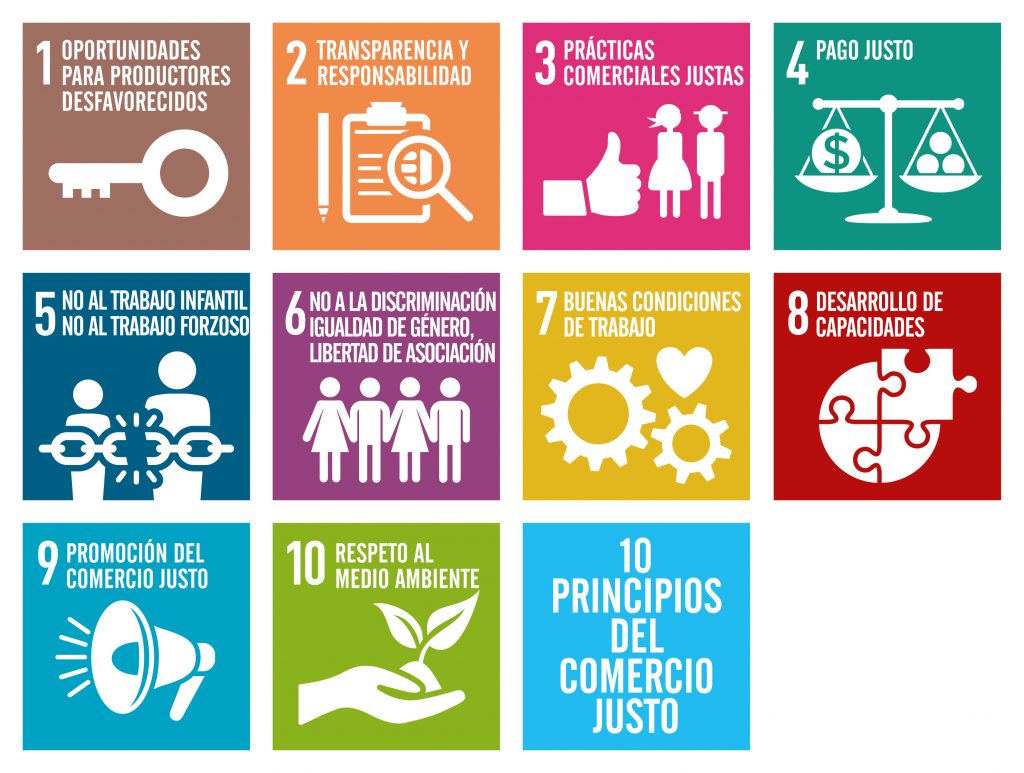 Principios del Comercio Justo