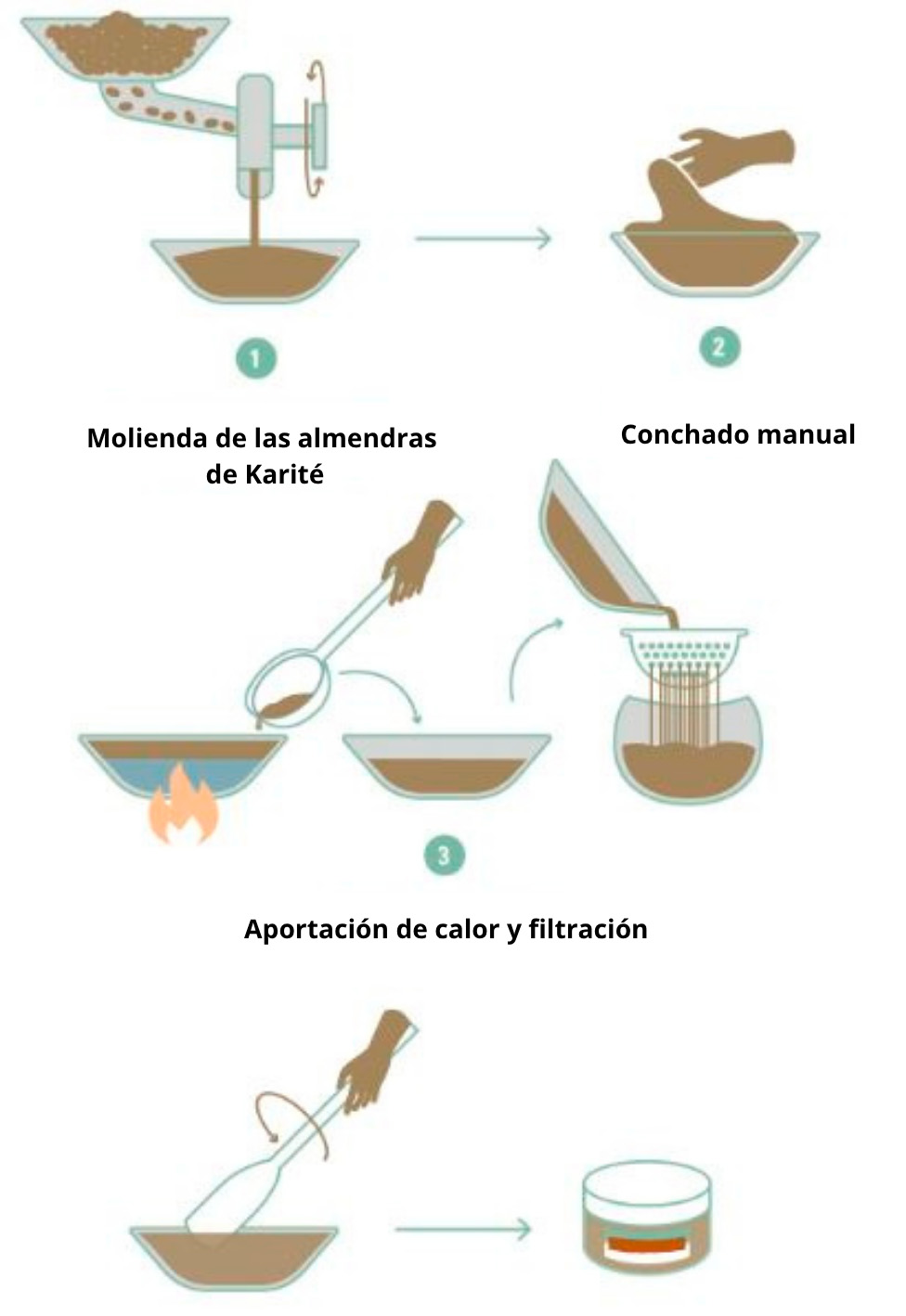 Proceso Molienda y Filtrado Proceso Molienda y Filtrado